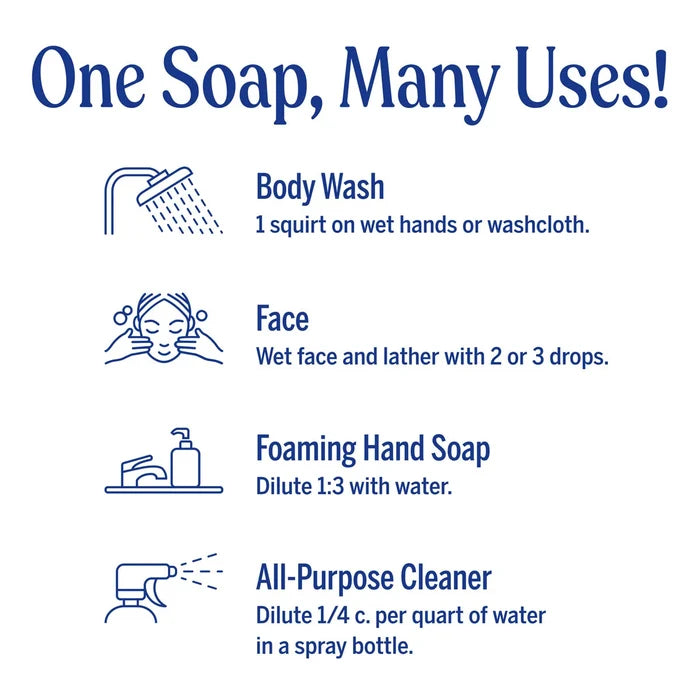 Instructions for using a single soap product for various purposes on a white background.